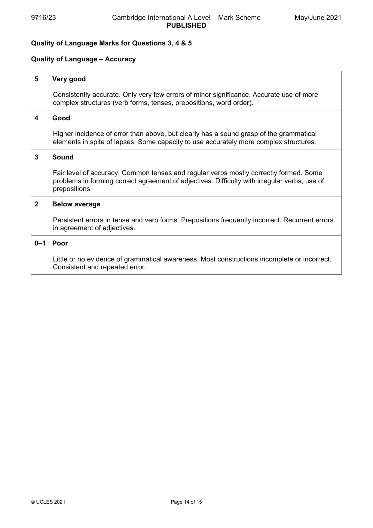 Mark scheme, page 14 of 15