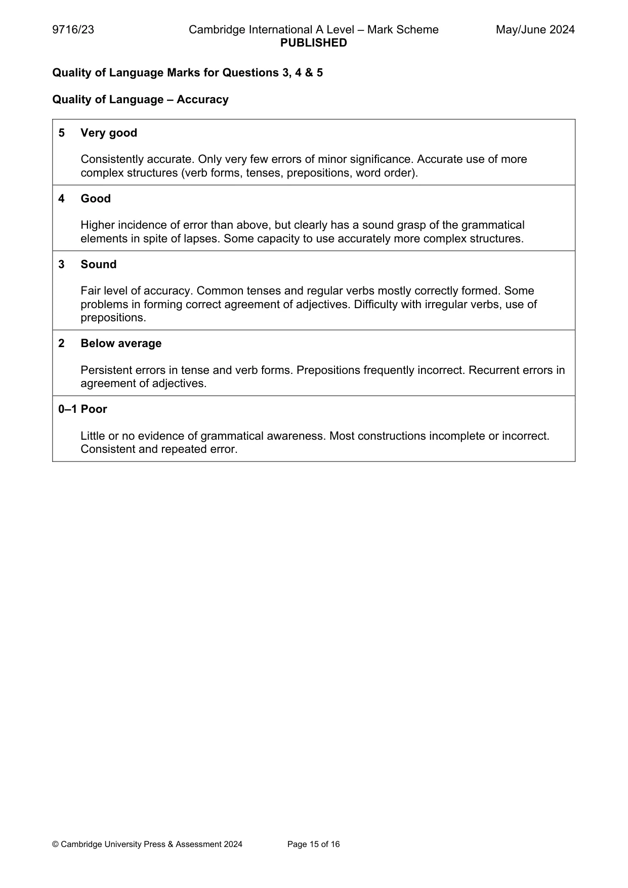 Mark scheme, page 15 of 16