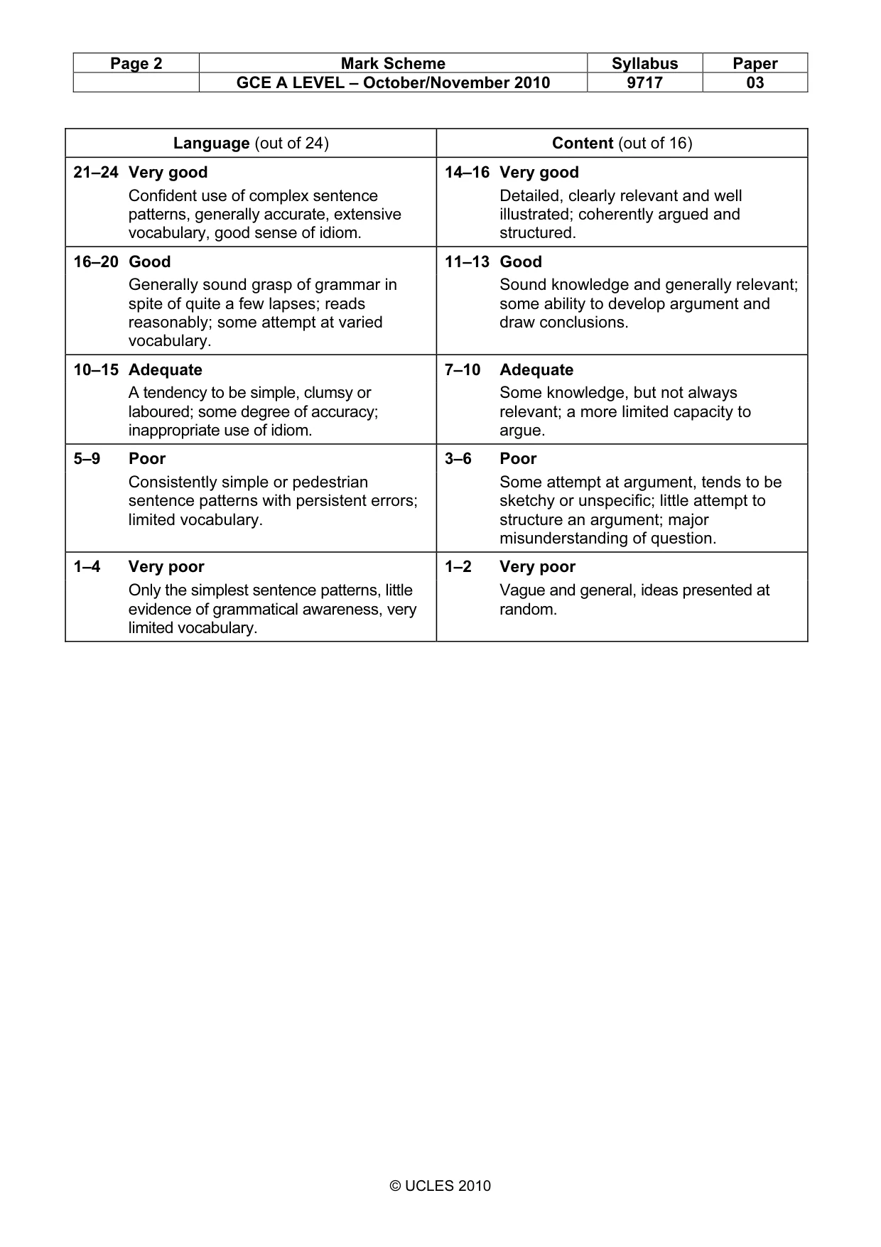 Mark scheme, page 2 of 2