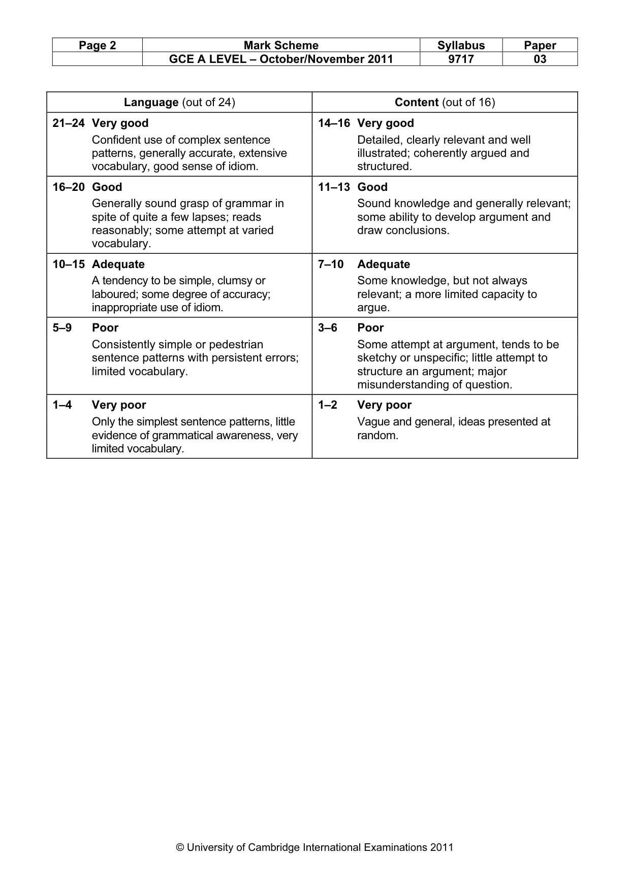 Mark scheme, page 2 of 2