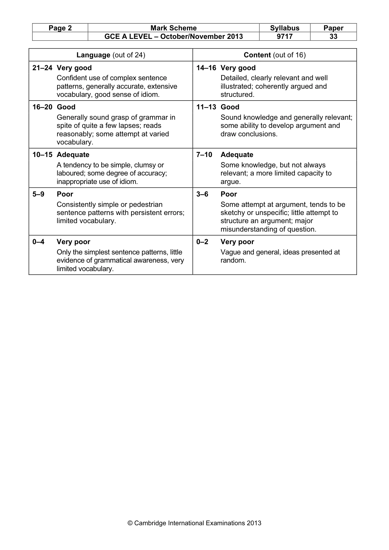 Mark scheme, page 2 of 2