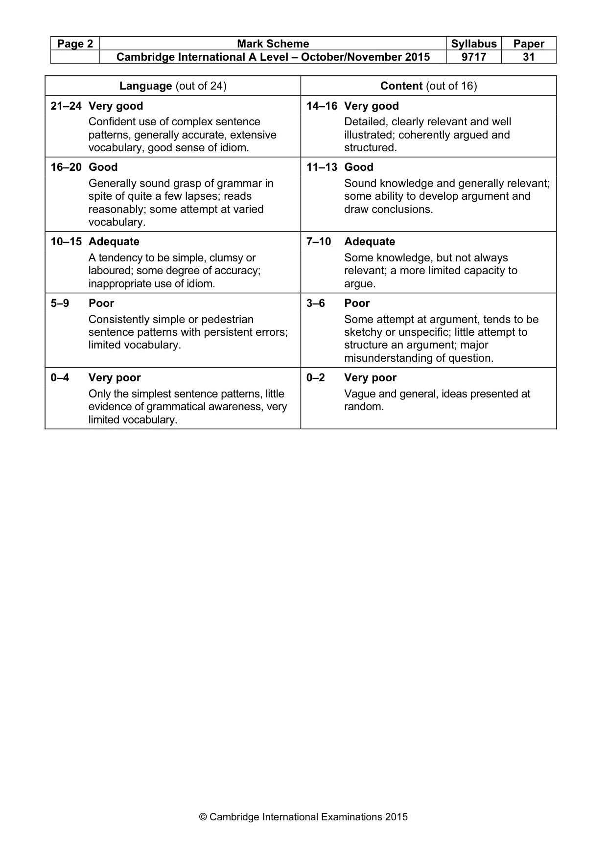 Mark scheme, page 2 of 2