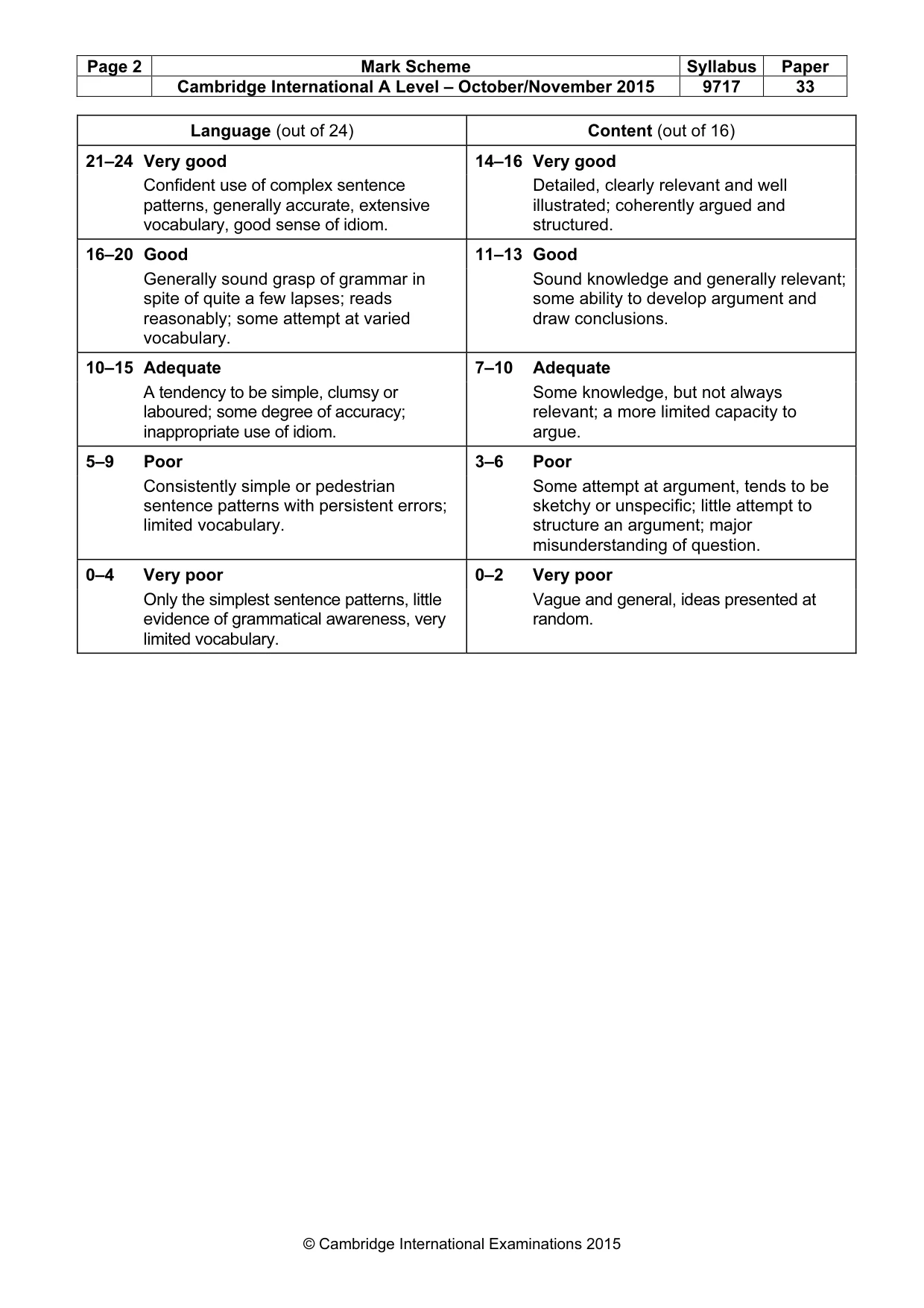 Mark scheme, page 2 of 2