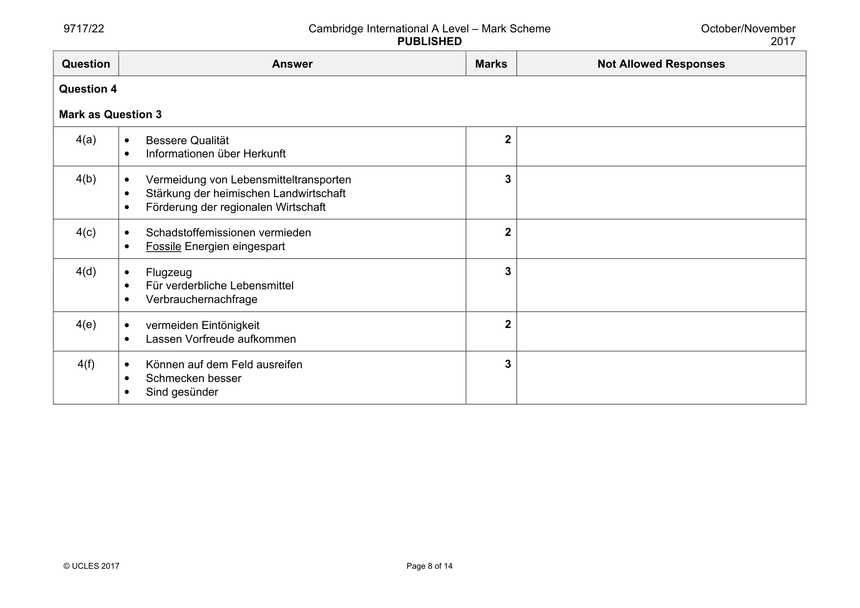 Mark scheme, page 8 of 14