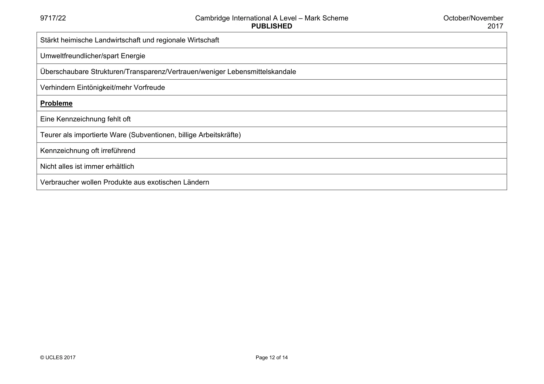 Mark scheme, page 12 of 14