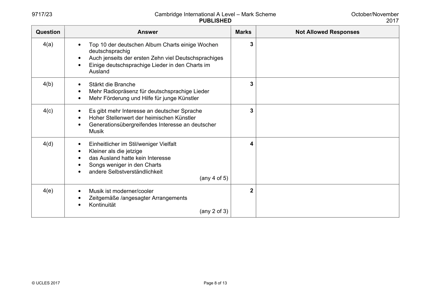 Mark scheme, page 8 of 13