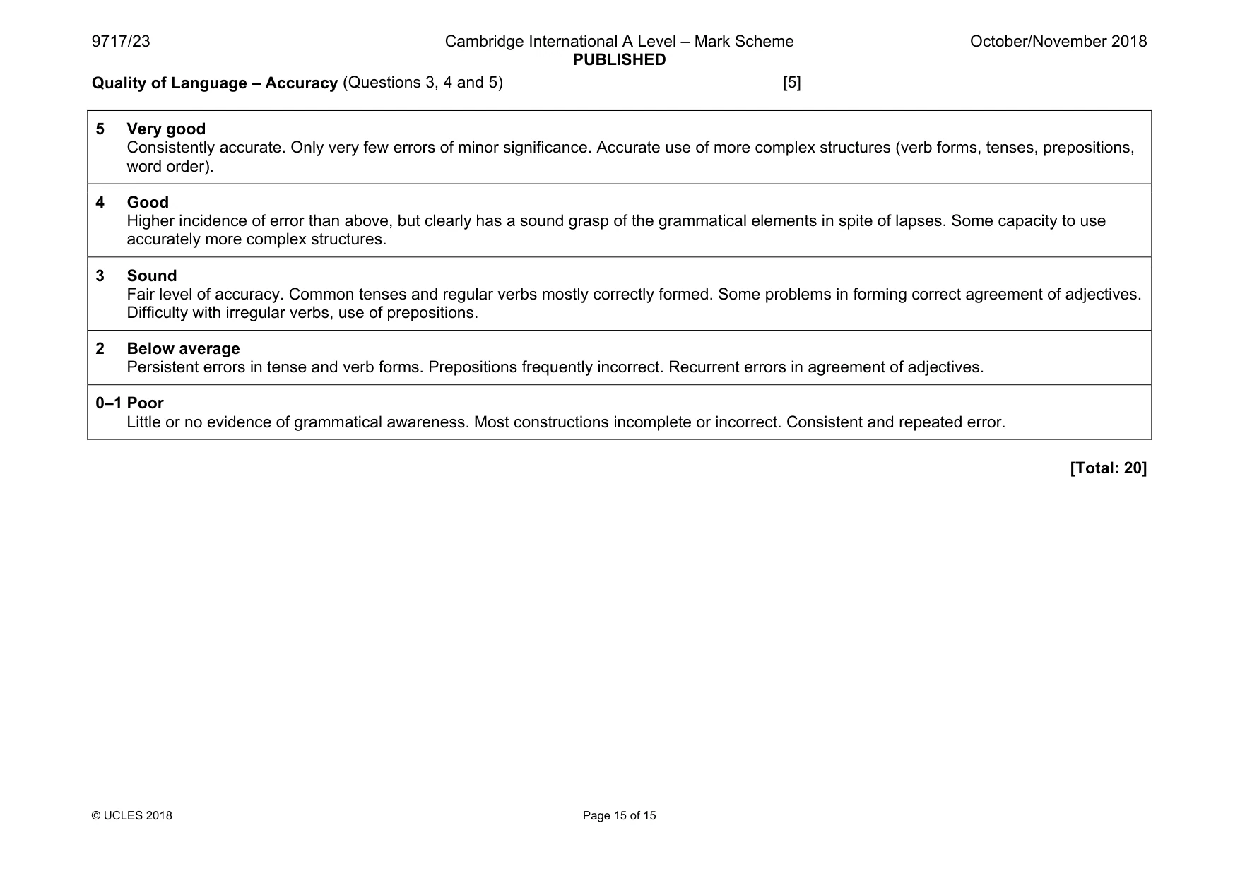 Mark scheme, page 15 of 15