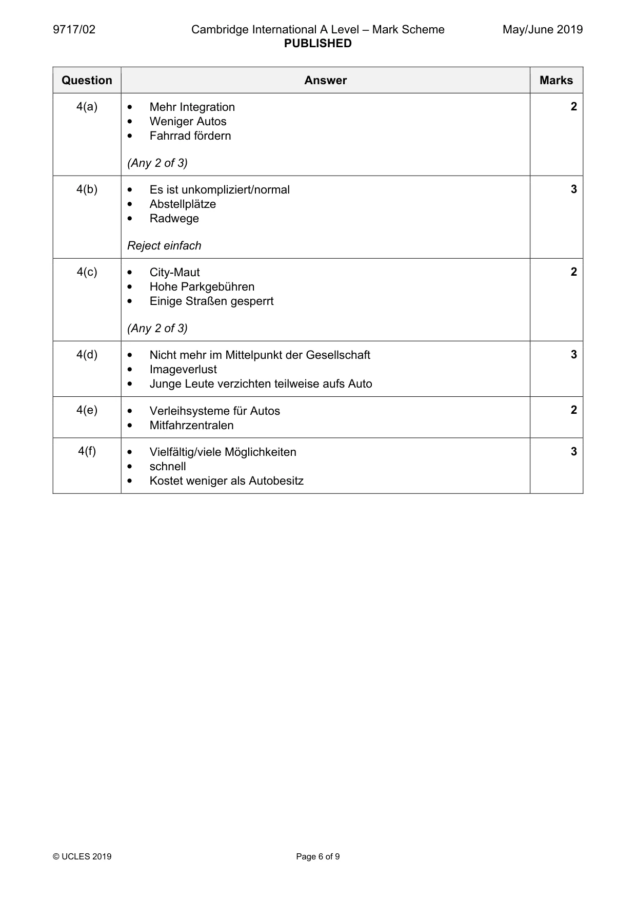 Mark scheme, page 6 of 9