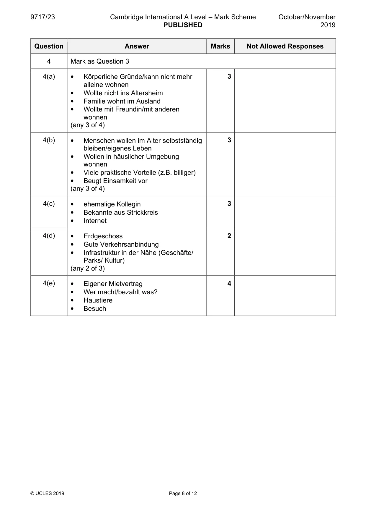 Mark scheme, page 8 of 12