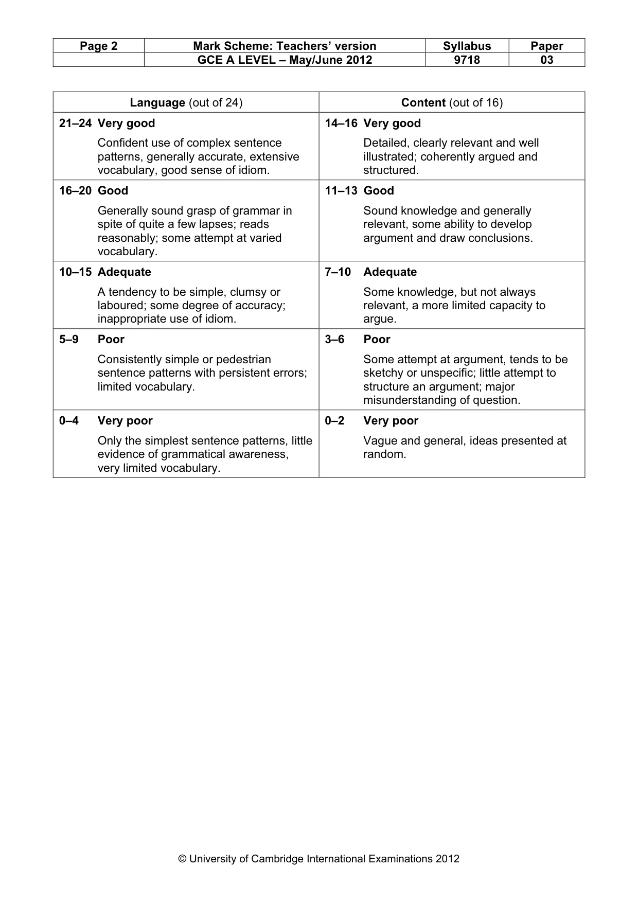 Mark scheme, page 2 of 2