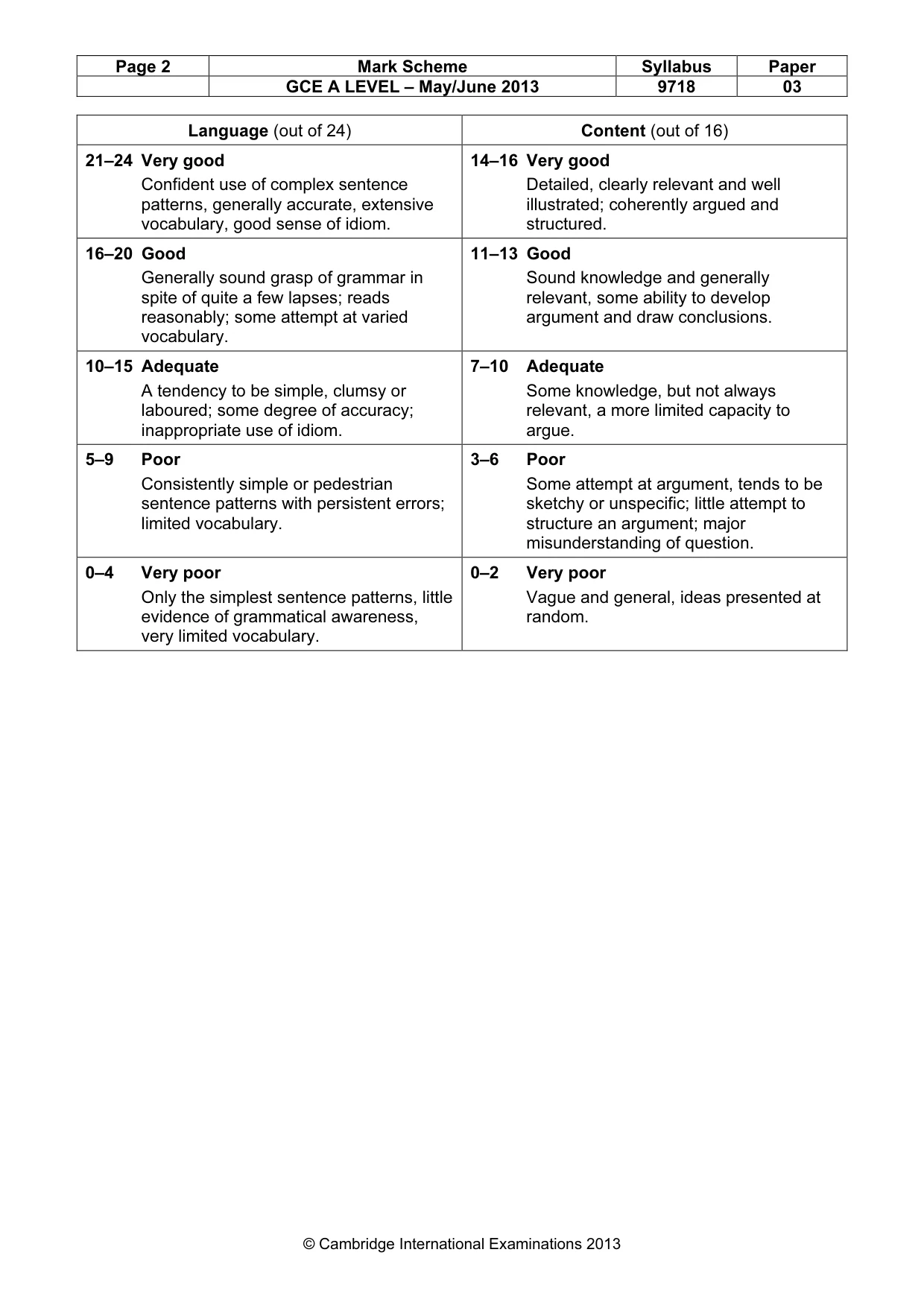 Mark scheme, page 2 of 2