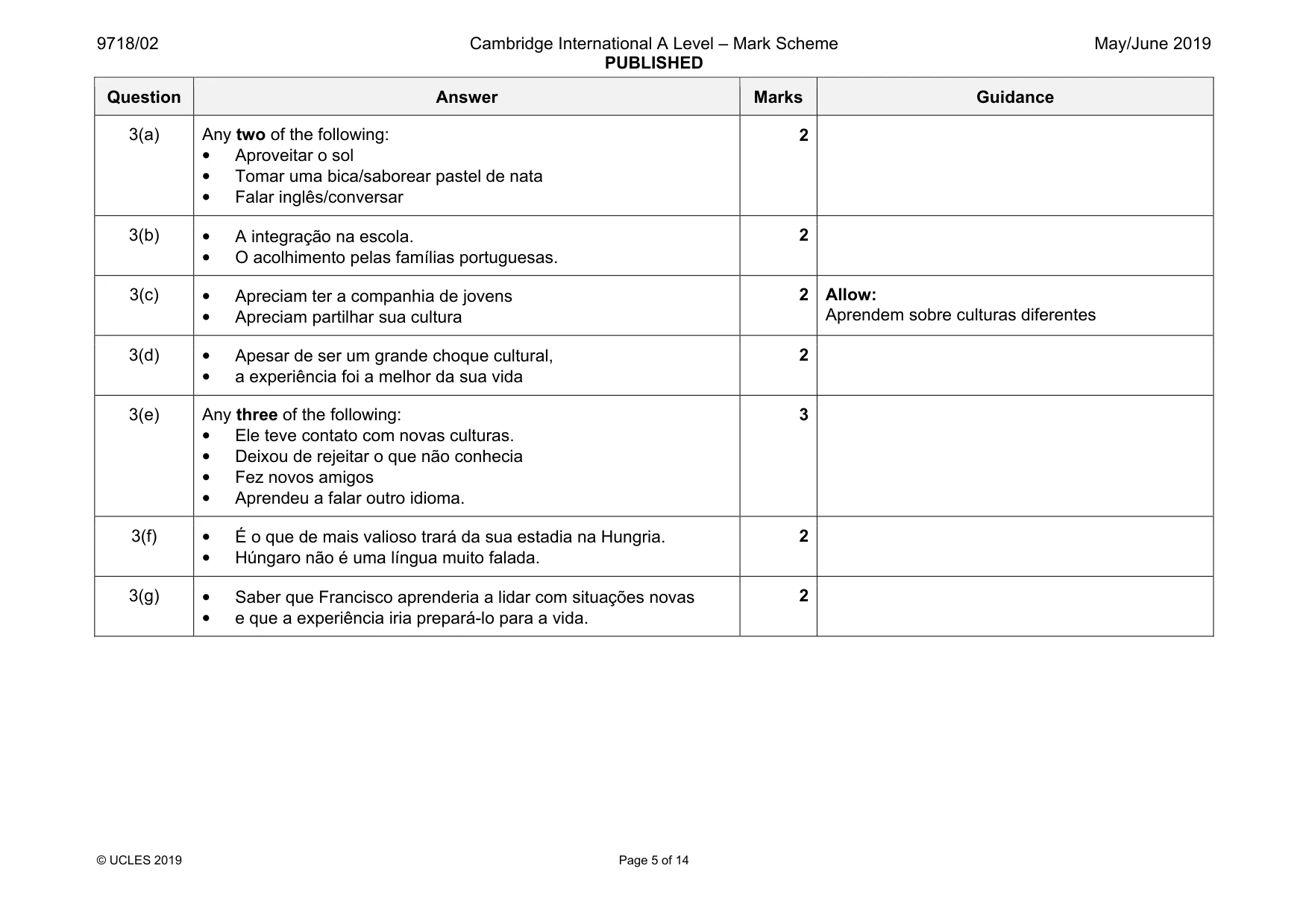 Mark scheme, page 5 of 14