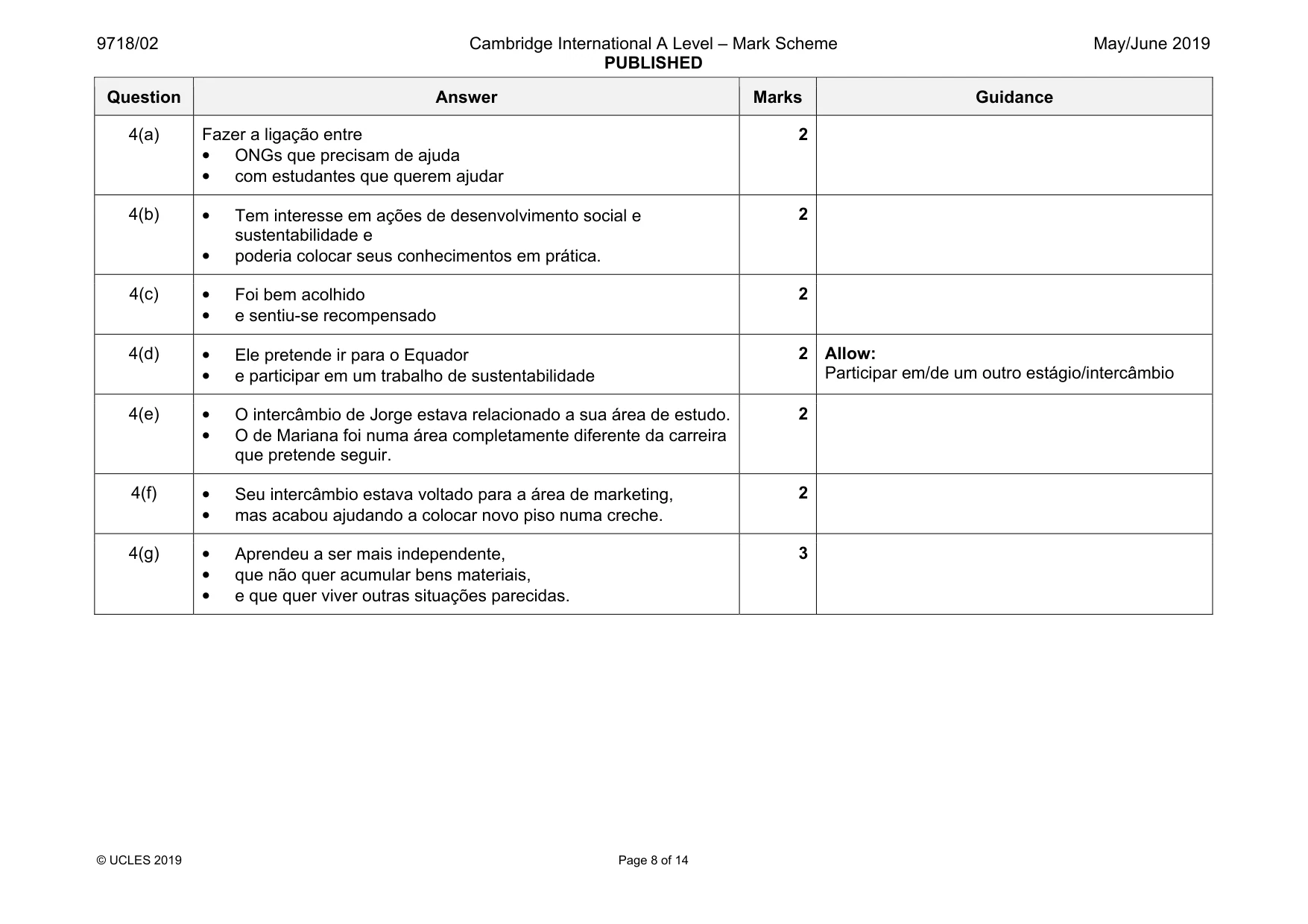 Mark scheme, page 8 of 14