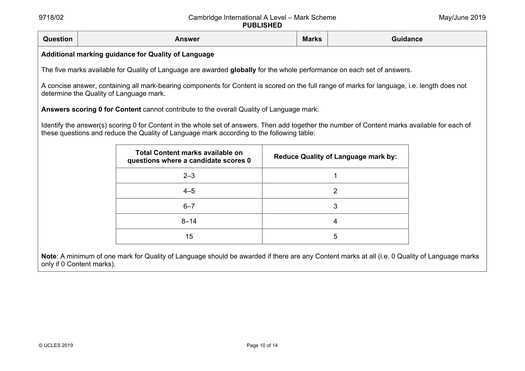 Mark scheme, page 10 of 14