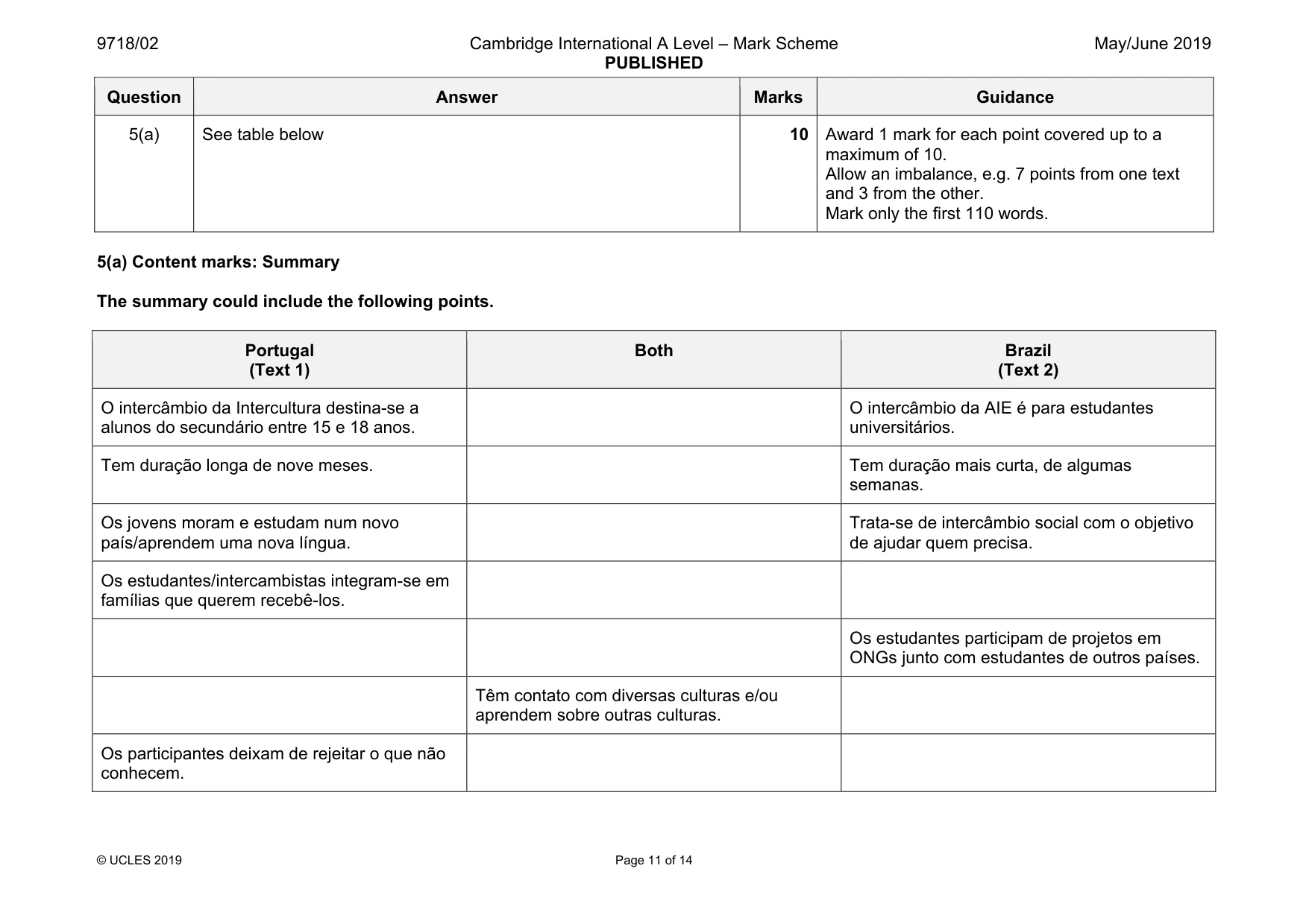 Mark scheme, page 11 of 14