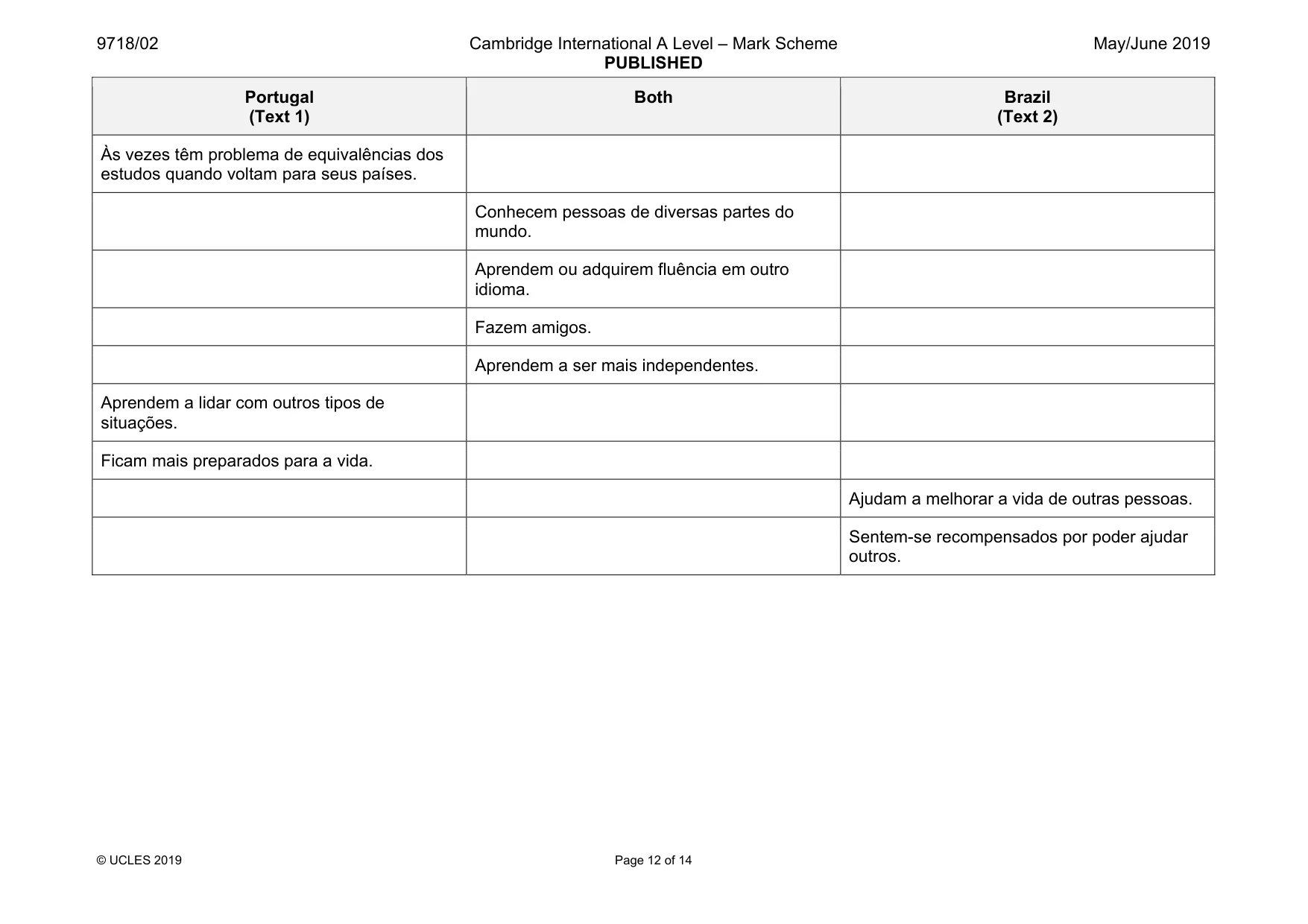 Mark scheme, page 12 of 14