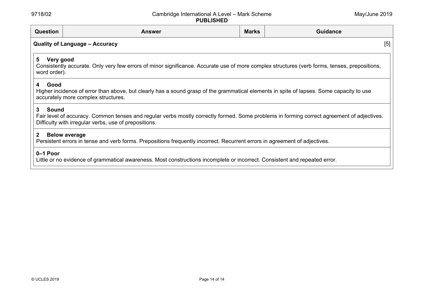 Mark scheme, page 14 of 14
