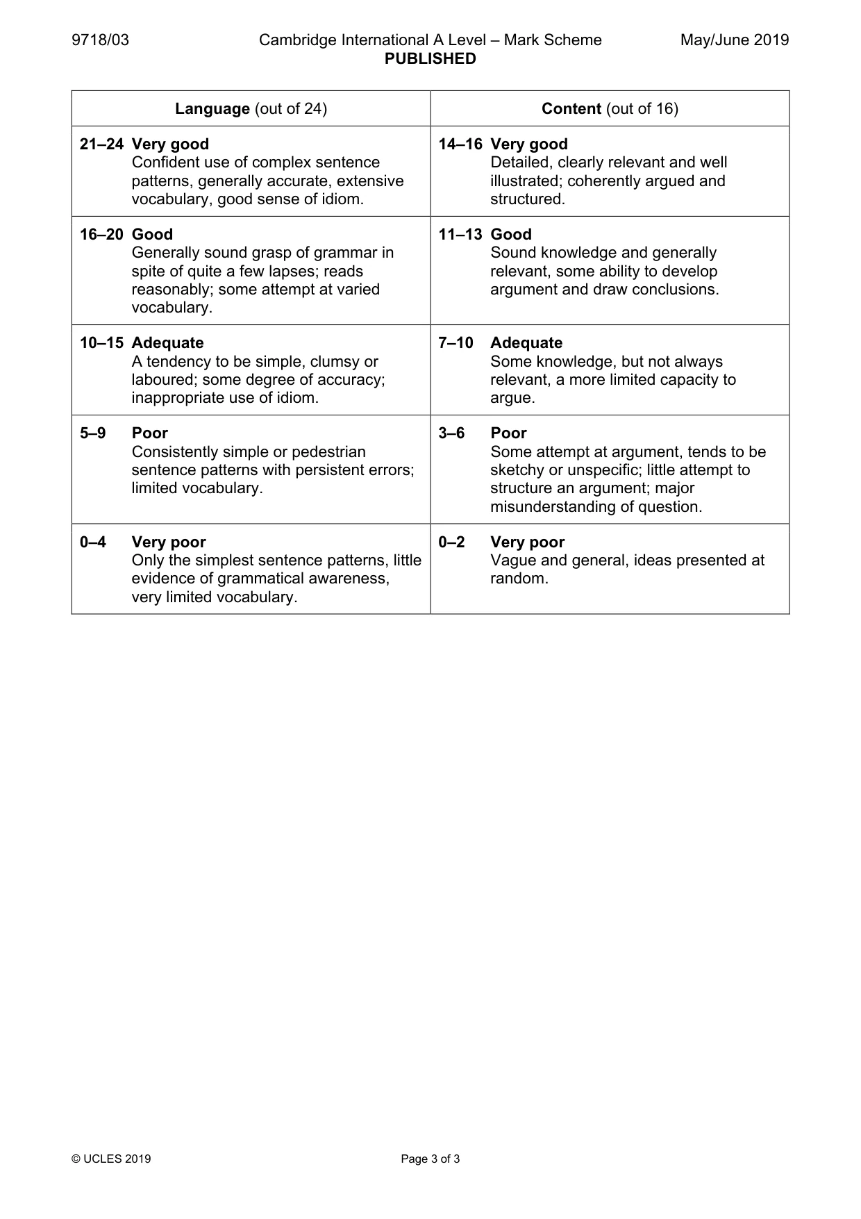 Mark scheme, page 3 of 3