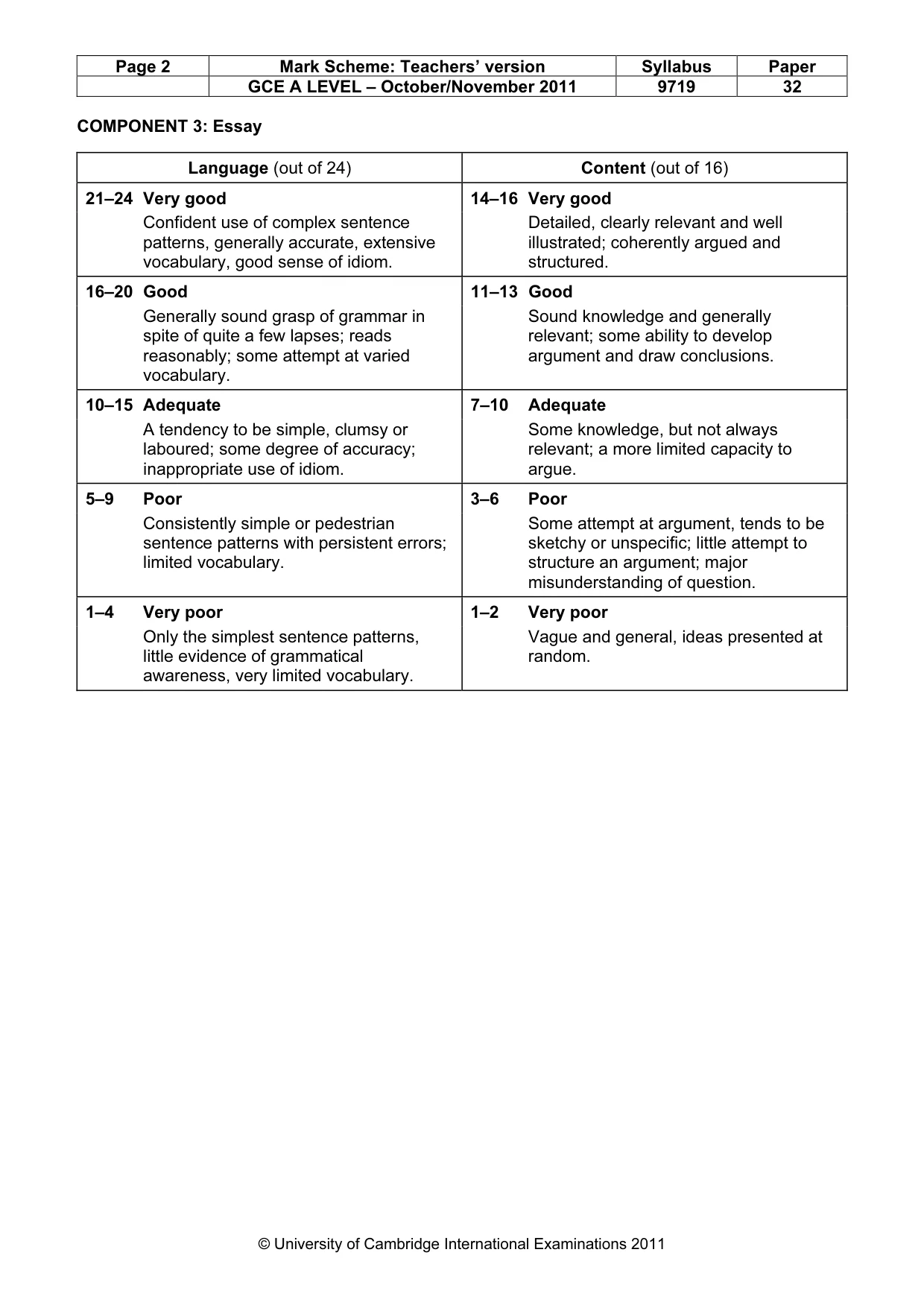 Mark scheme, page 2 of 2