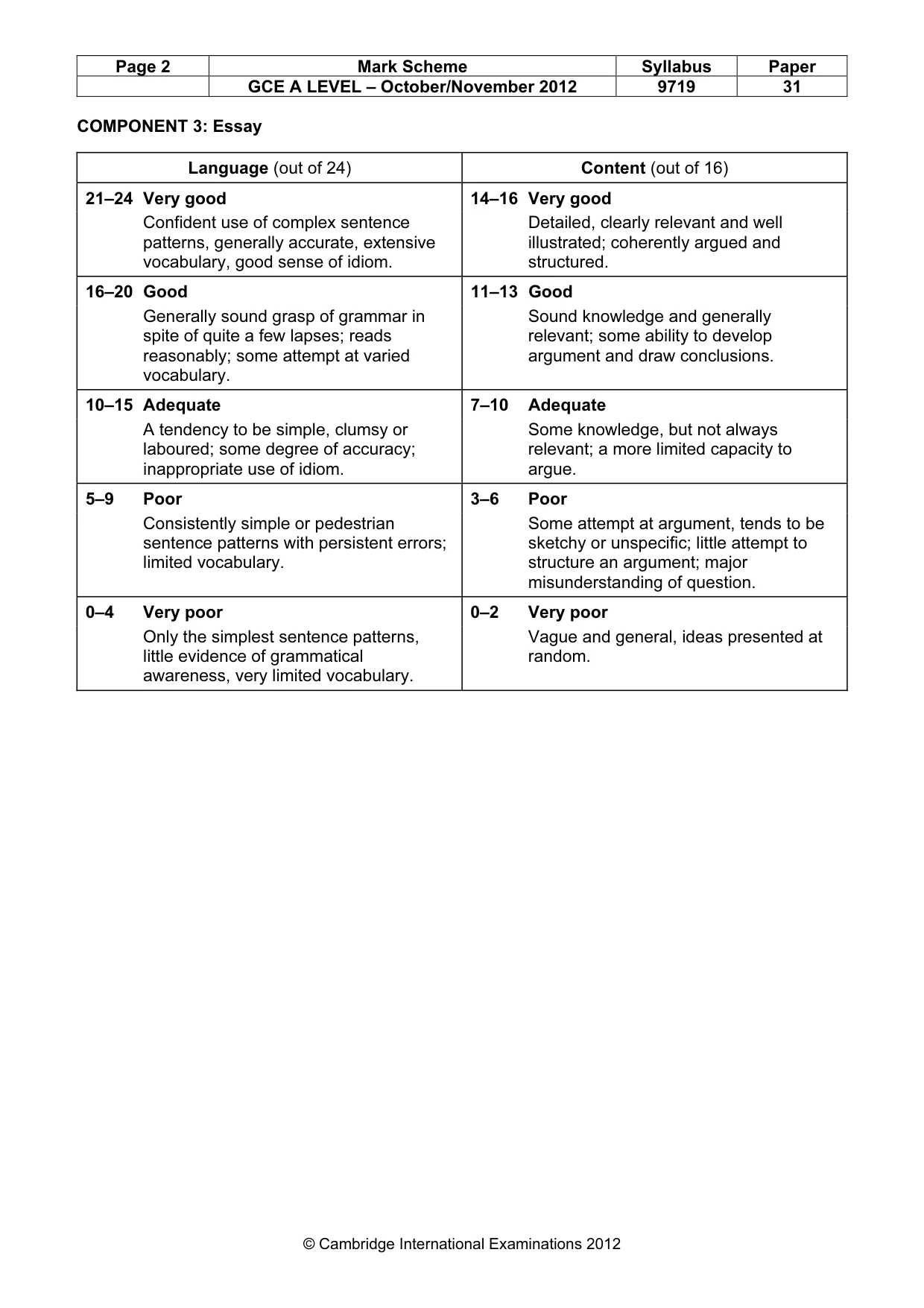 Mark scheme, page 2 of 2