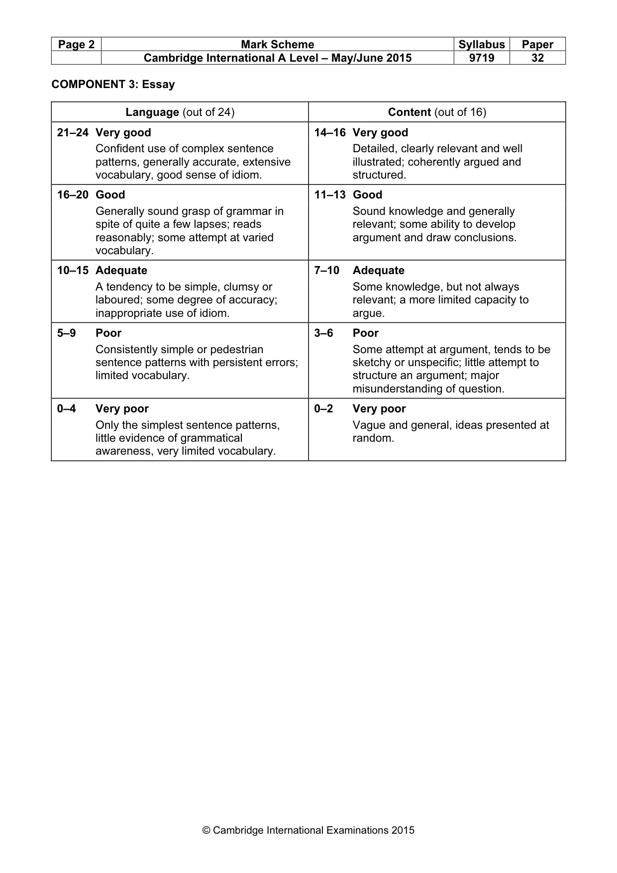 Mark scheme, page 2 of 2