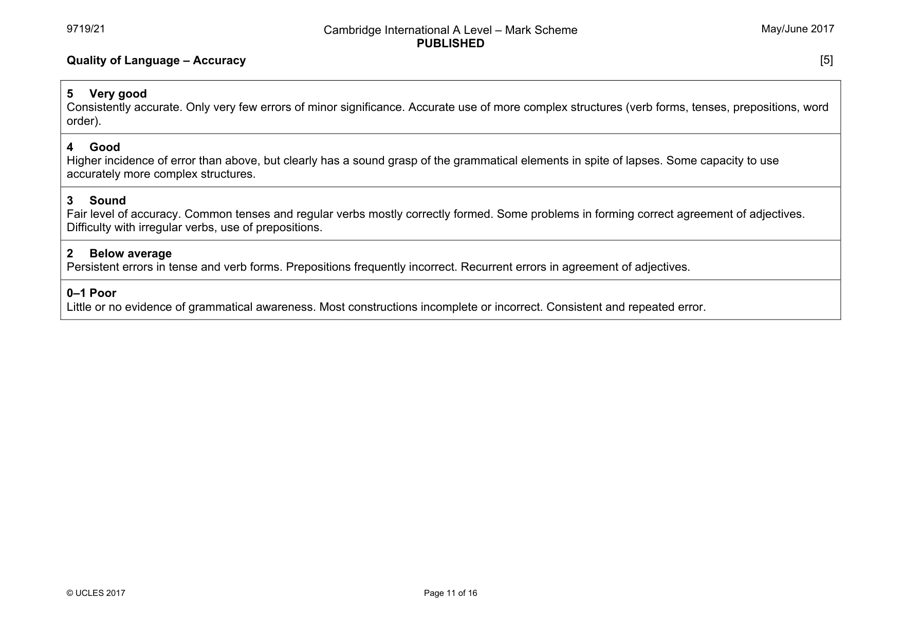 Mark scheme, page 11 of 16