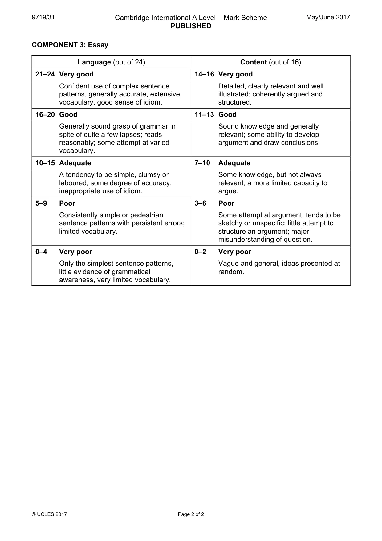 Mark scheme, page 2 of 2