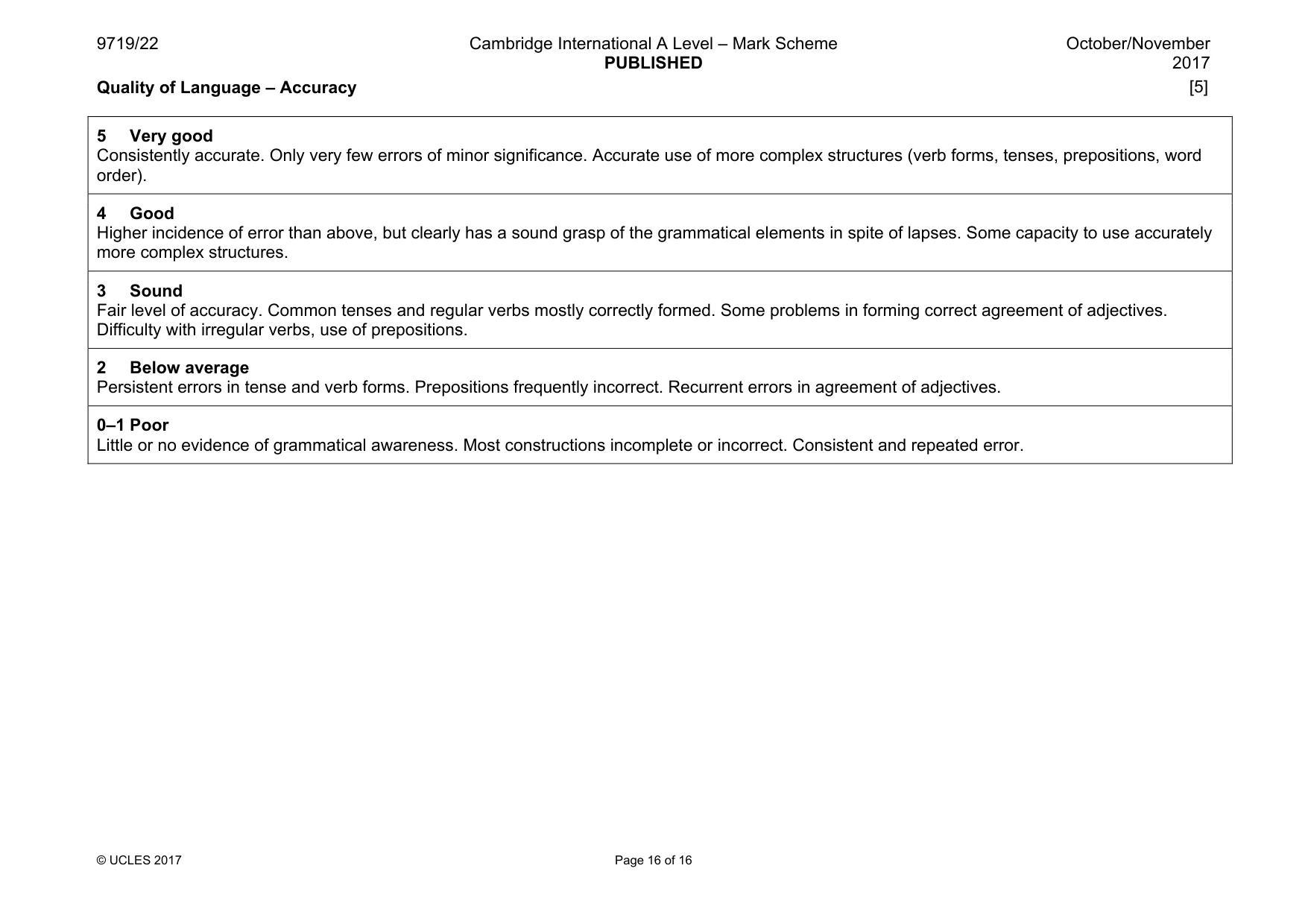 Mark scheme, page 16 of 16