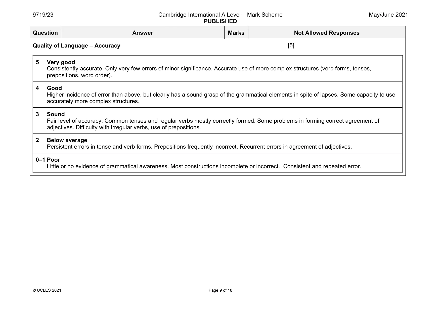 Mark scheme, page 9 of 18