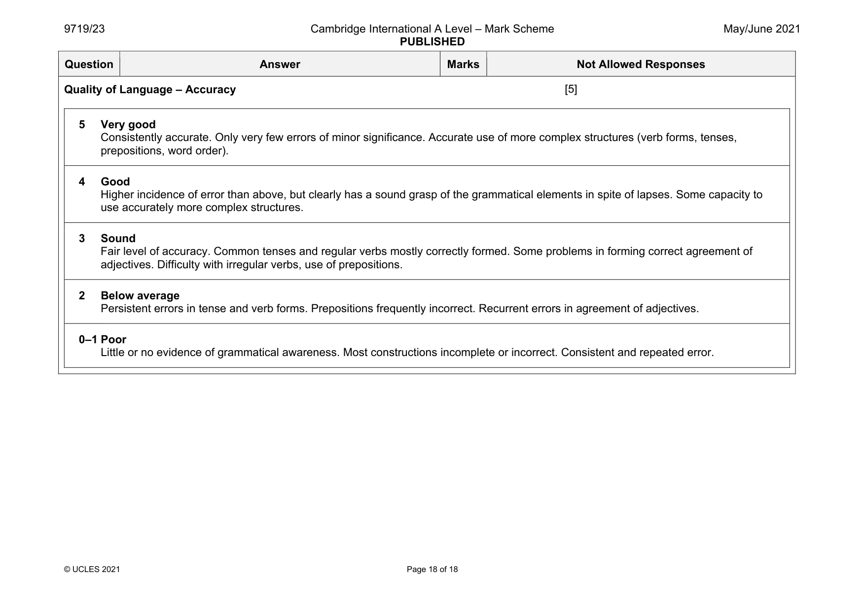 Mark scheme, page 18 of 18