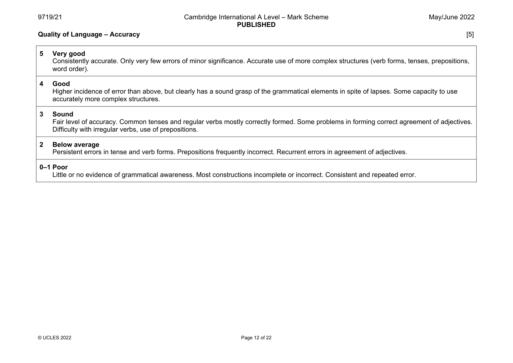 Mark scheme, page 12 of 22