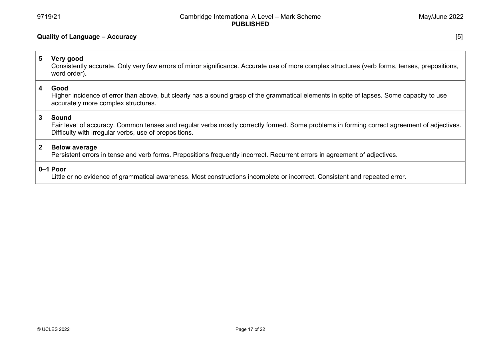 Mark scheme, page 17 of 22