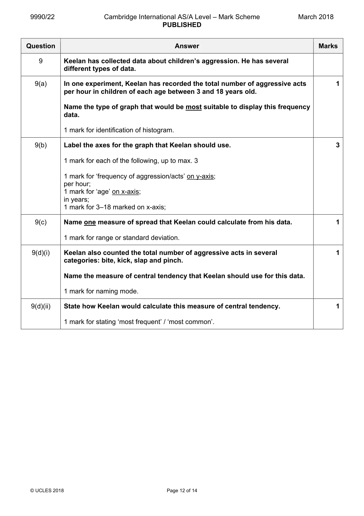 Mark scheme, page 12 of 14