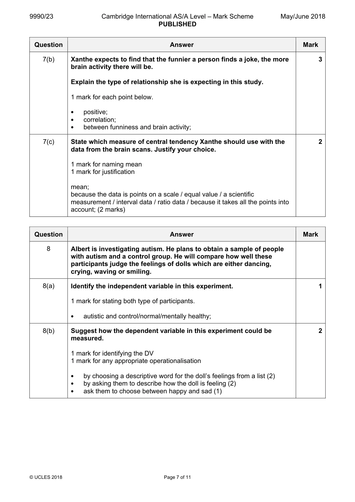 Mark scheme, page 7 of 11