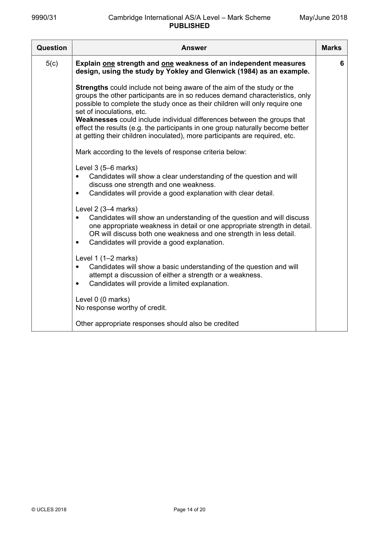Mark scheme, page 14 of 20