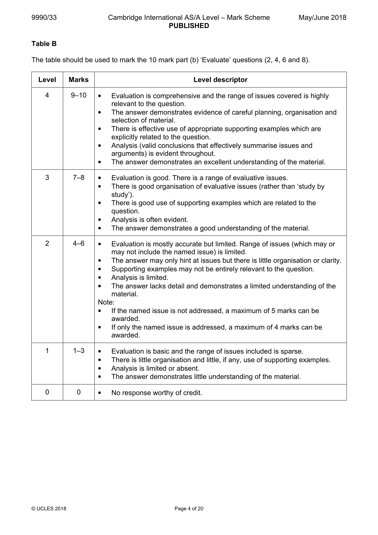 Mark scheme, page 4 of 20