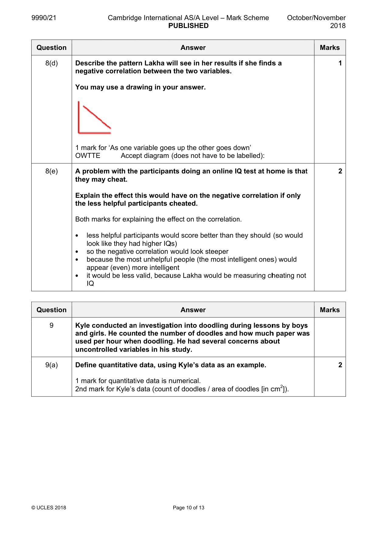 Mark scheme, page 10 of 13