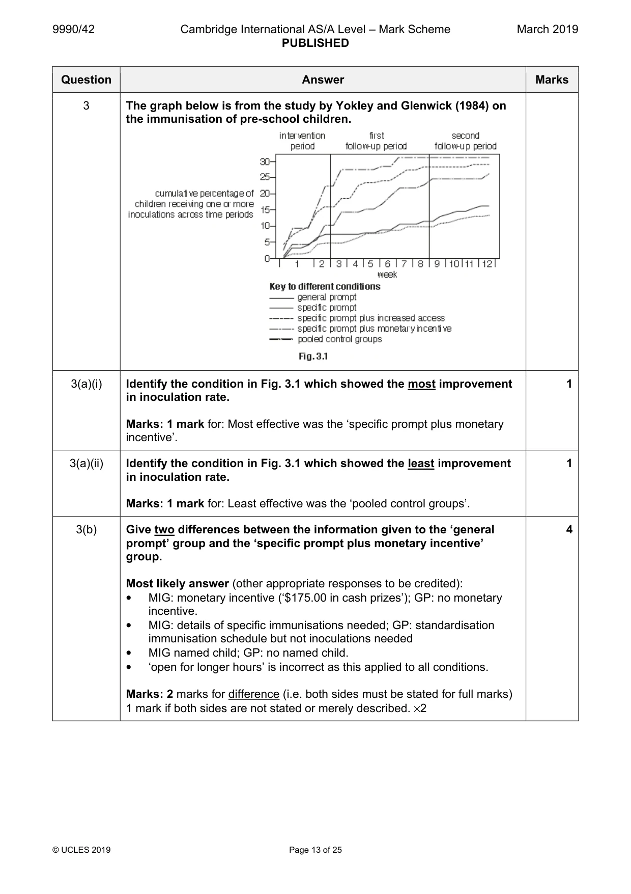 Mark scheme, page 13 of 25