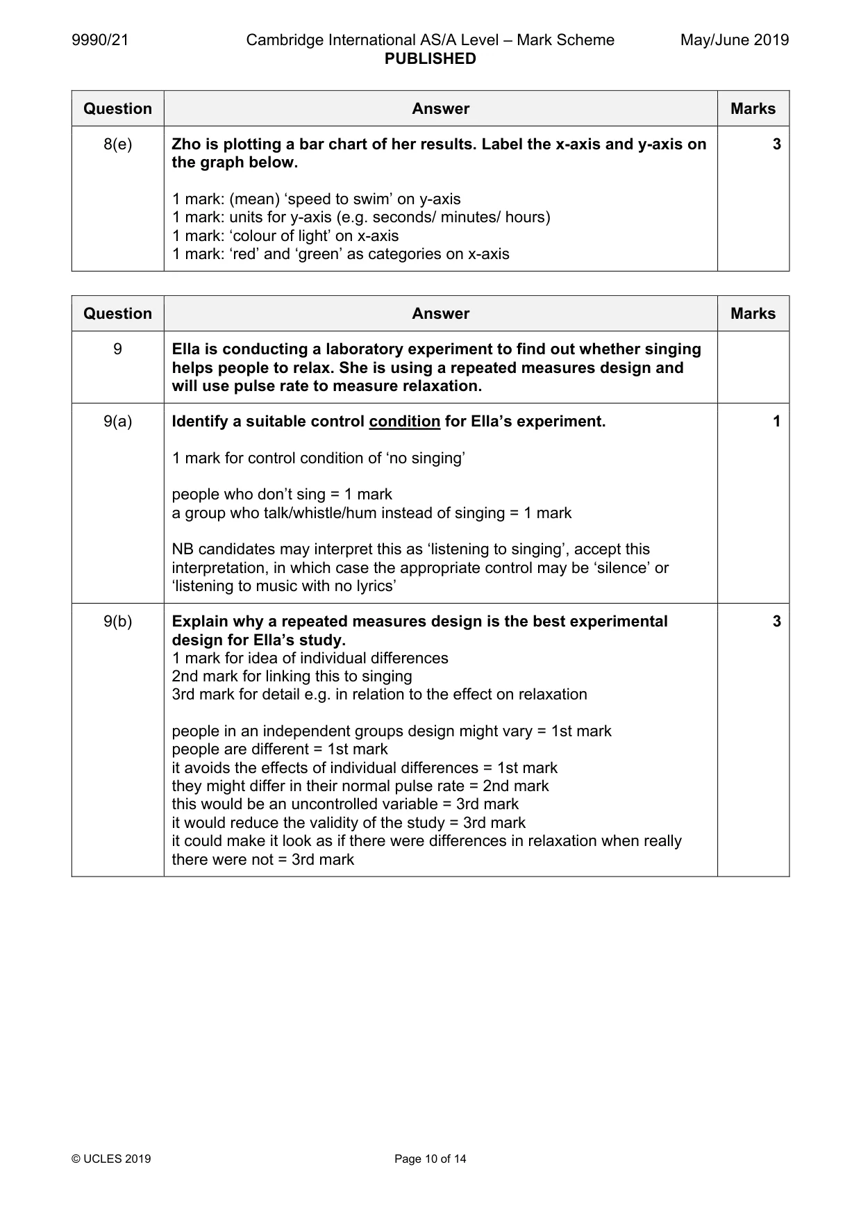 Mark scheme, page 10 of 14