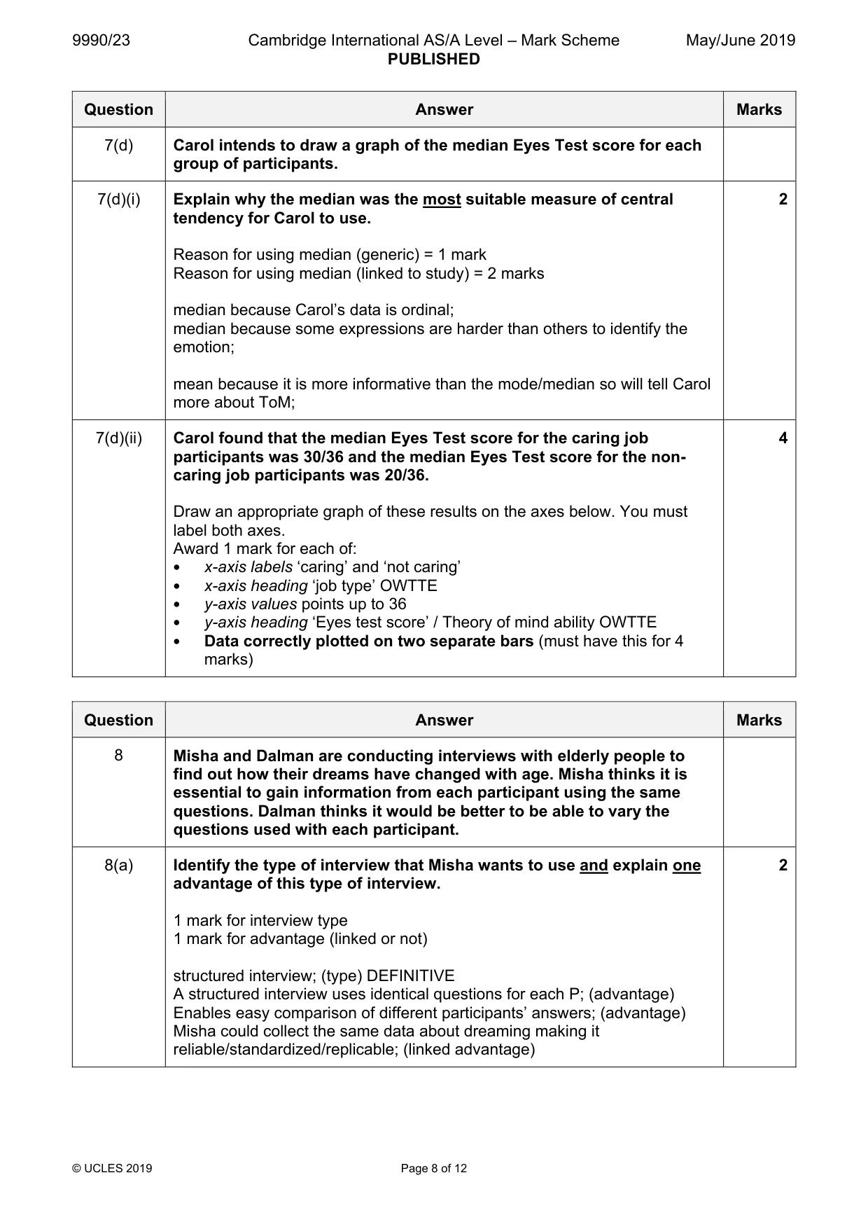 Mark scheme, page 8 of 12
