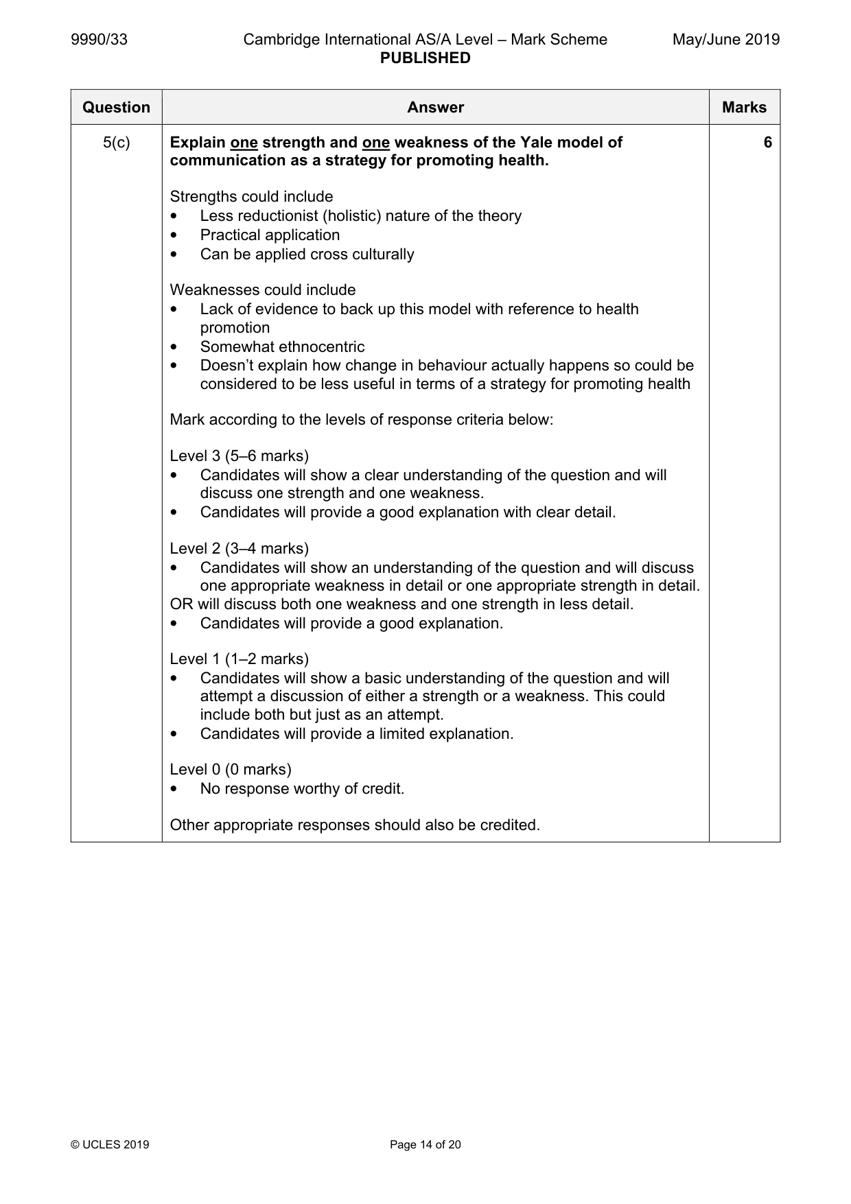 Mark scheme, page 14 of 20