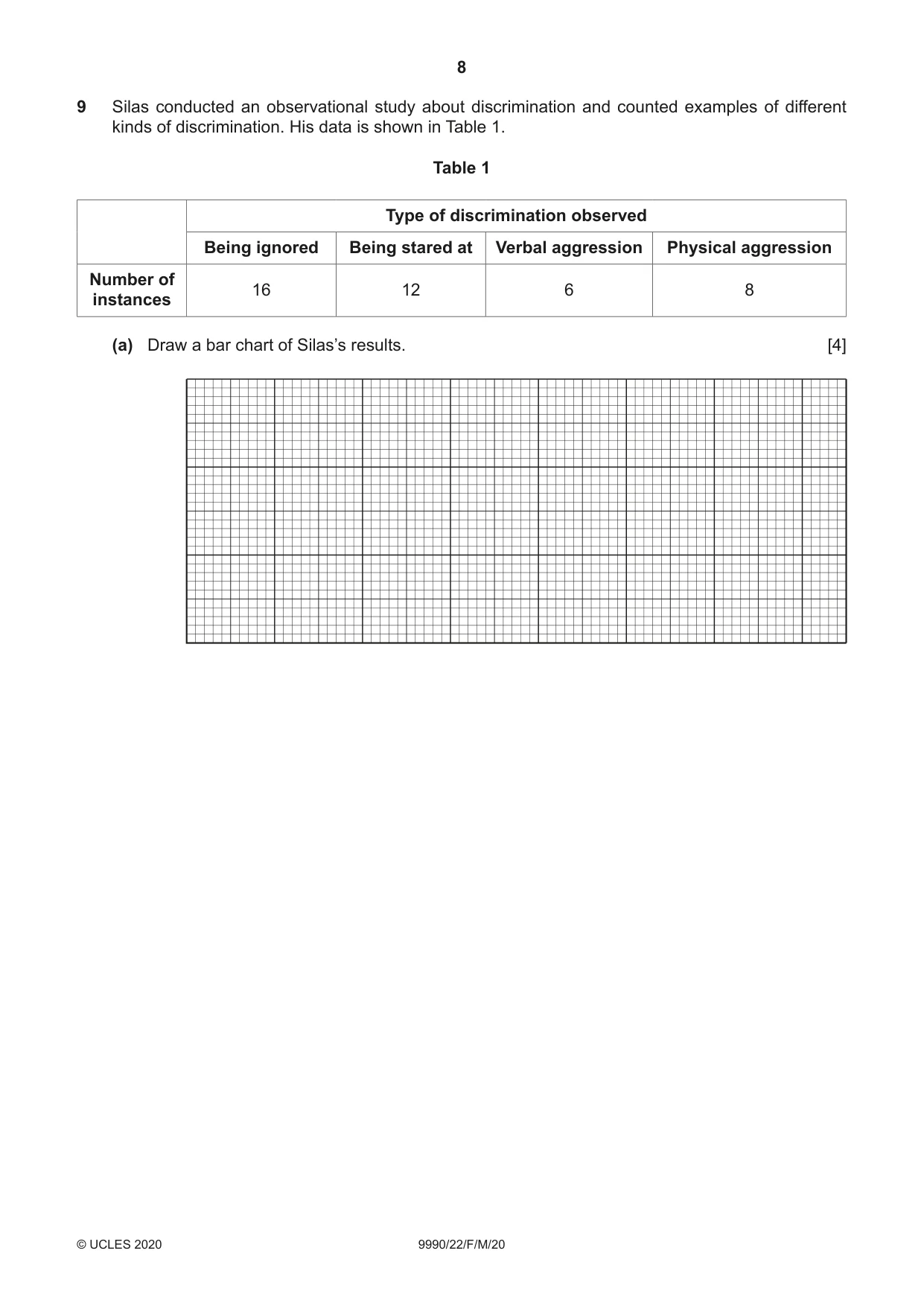 Cambridge A Level Psychology (from 2018) 9990 2020 Feb/March Paper 2 · Variant 2 question paper, page 8 of 12