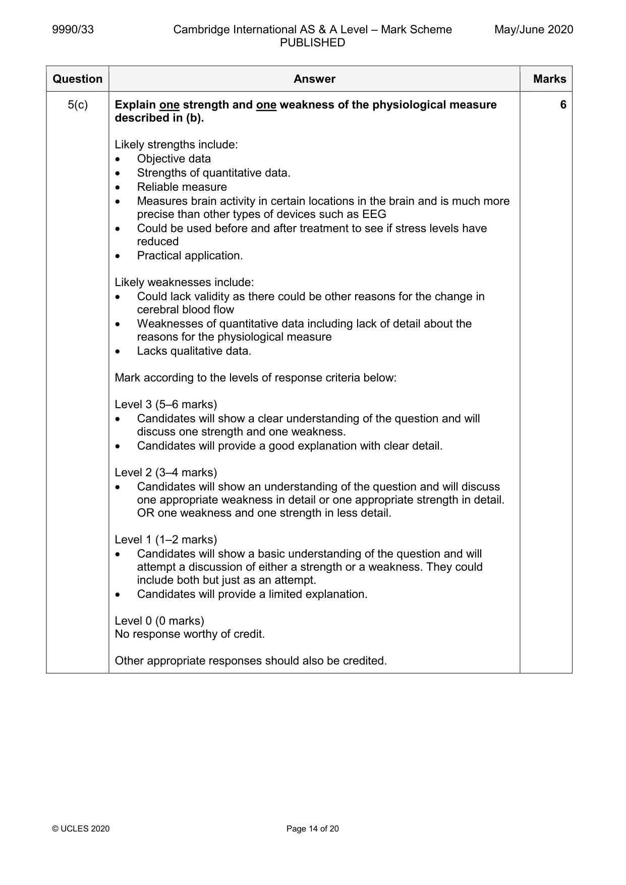Mark scheme, page 14 of 20