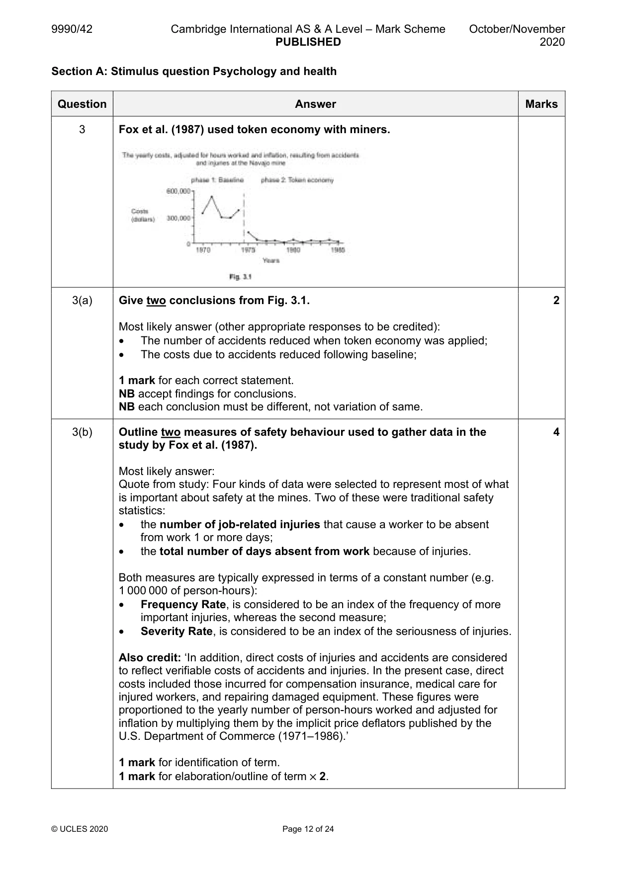 Mark scheme, page 12 of 24