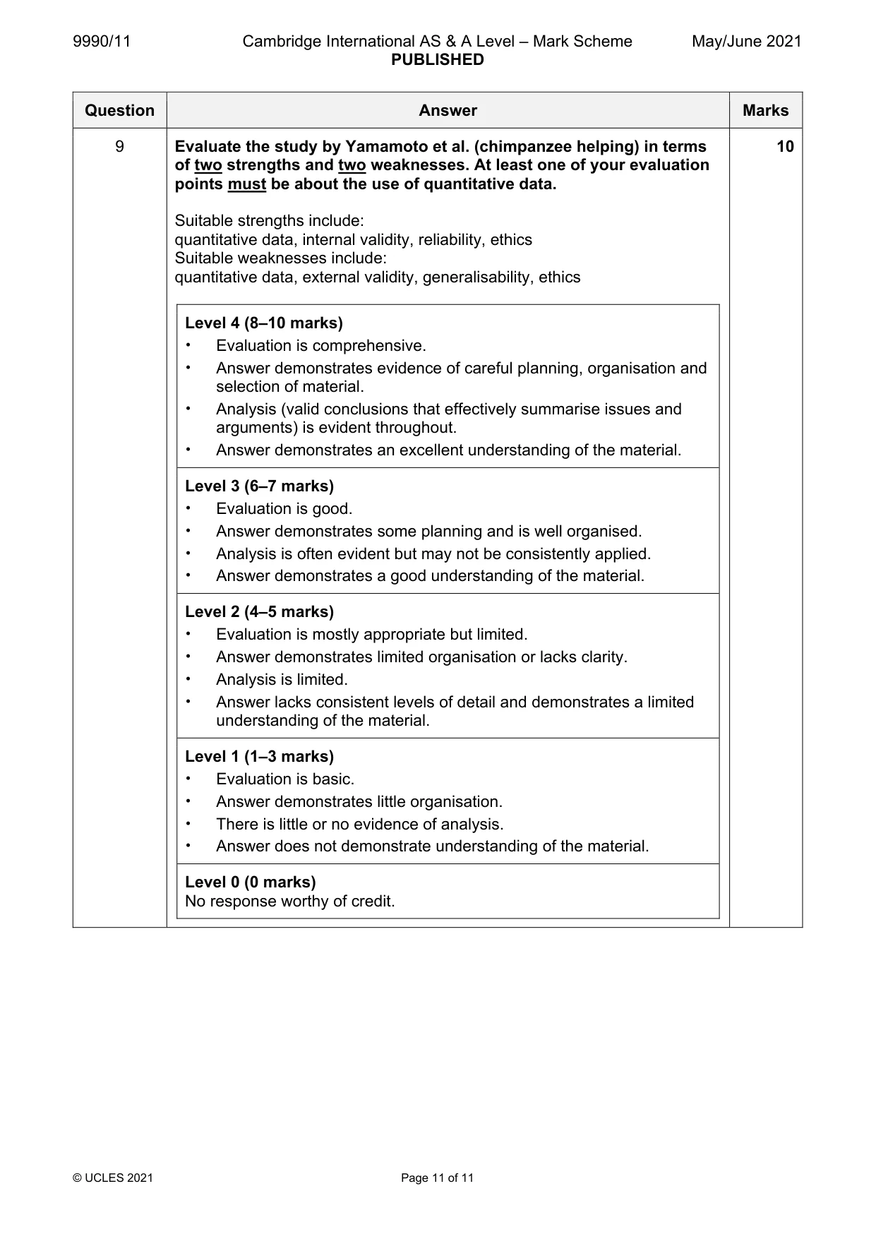 Mark scheme, page 11 of 11