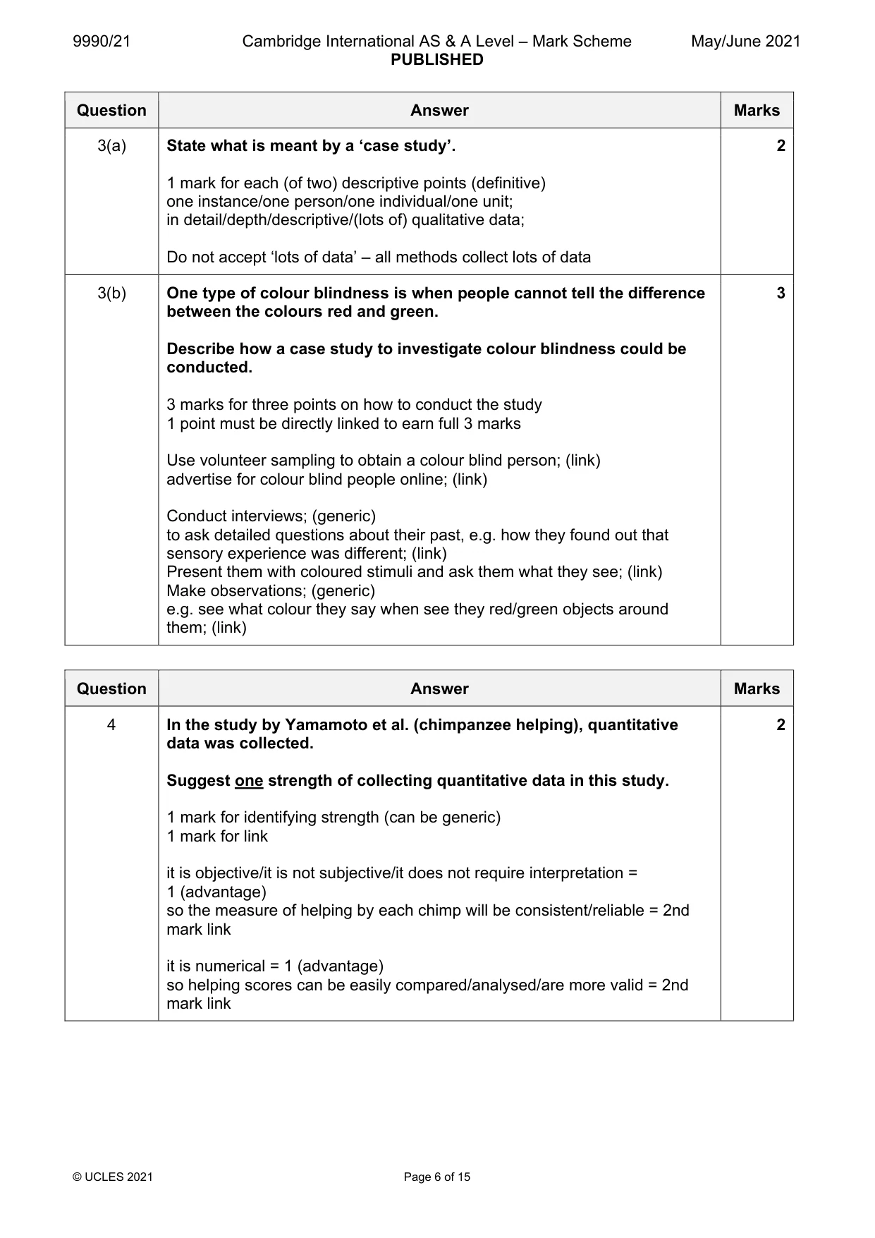 Mark scheme, page 6 of 15