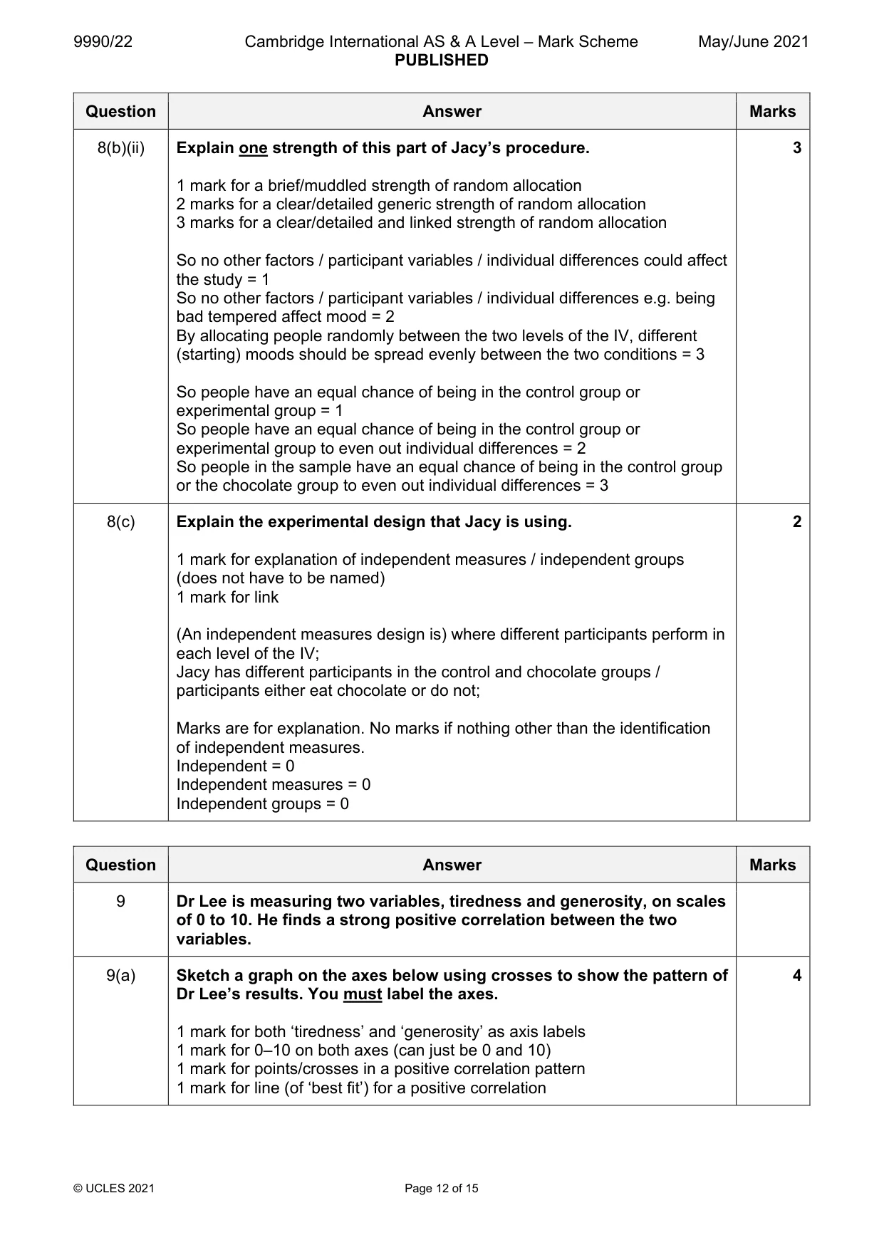 Mark scheme, page 12 of 15