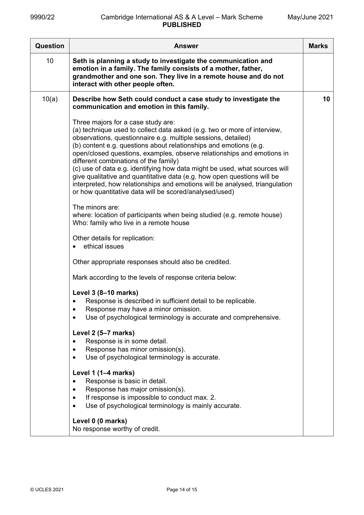 Mark scheme, page 14 of 15