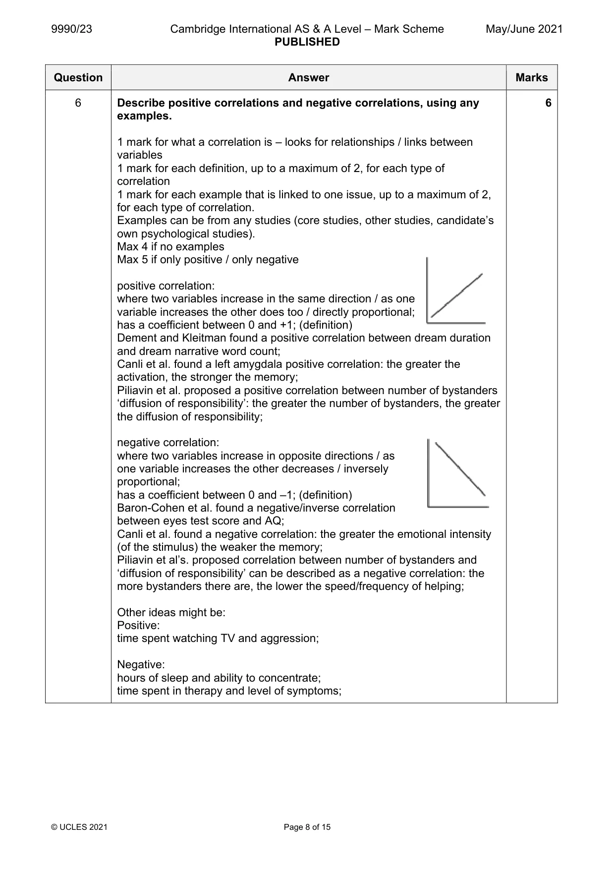 Mark scheme, page 8 of 15