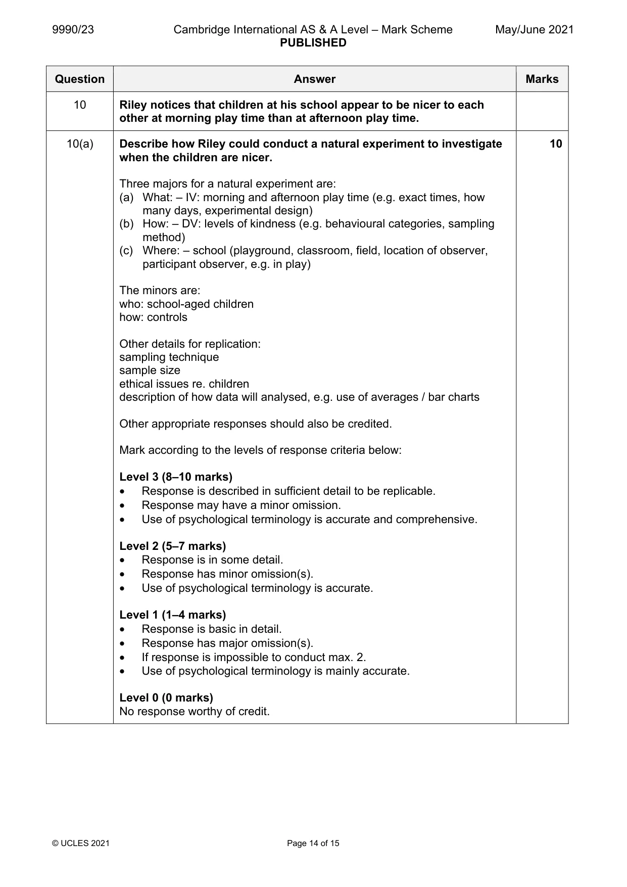 Mark scheme, page 14 of 15